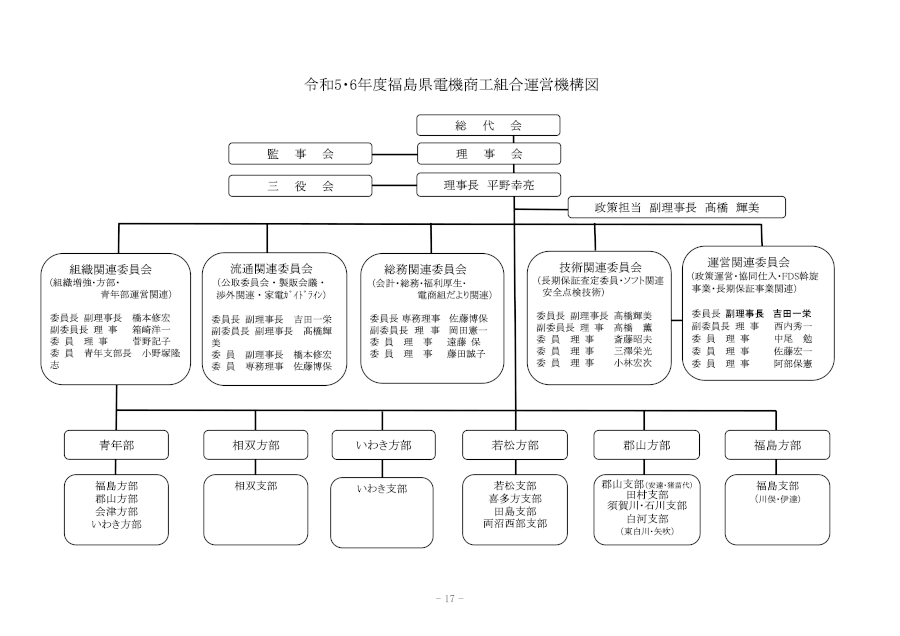 福島県電機商工組合運営機構図