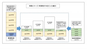 事業イメージ図